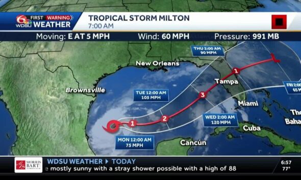 Milton winds up to 60 mph