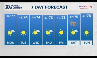 Evening Weather(10/6): A beautiful week is ahead with temps dropping to seasonable levels and below