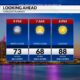 More Sunshine Monday, Tracking Hurricane Milton: Sunday Evening Forecast 10/6/2024