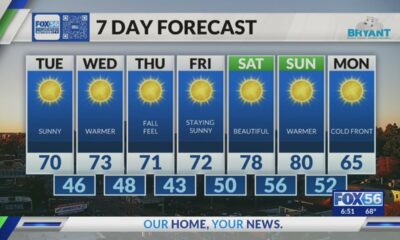 Evening weather forecast: 10/7/2024