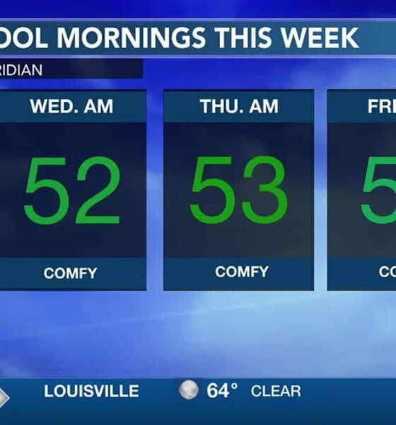 10/7 – Hello COOLER mornings, and we're tracking Milton