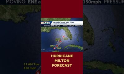 #HurricaneMilton update for Tuesday