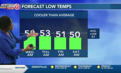 10/8 – Our midweek weather looks quite charming / Latest on Milton