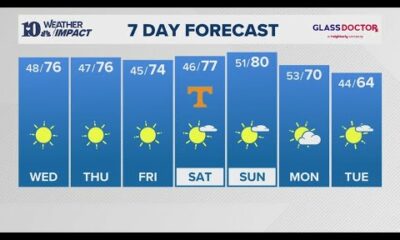 Evening Weather (10/8): Sunshine and mild temperatures stick around this week!