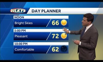 Sunny skies continue Tuesday