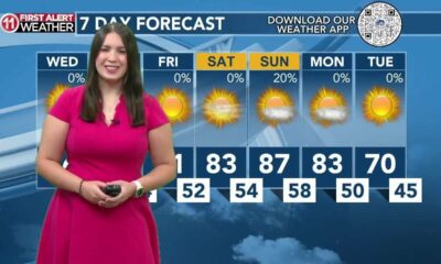 Today's Weather – Tori Alvarado – October 9th,2024