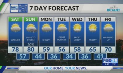 Evening weather forecast: 10/11/2024