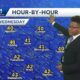 Alabama's Weekend Forecast: Warm & beautiful weekend, with a cold blast of air next week