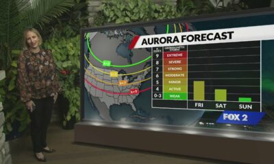 Northern lights forecast