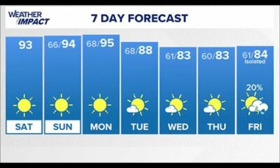 Weather Impact | Highs in the 90s as summer-like temperatures return