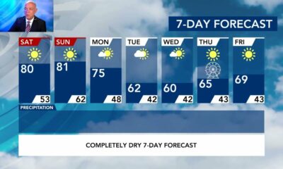 North Carolina Forecast: weekend forecast temperatures