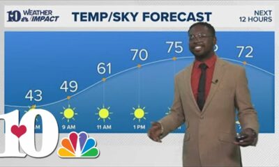 Saturday WX 10/12/24: Sunshine continues and temperatures rise for a Big Orange Saturday!