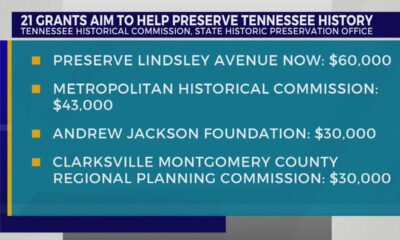 Over 0,000 dedicated to preserving Tennessee's historical and archaeological resources