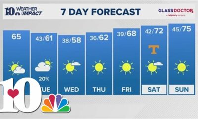 Morning Weather (10/14): Highs will stay in the 60s today