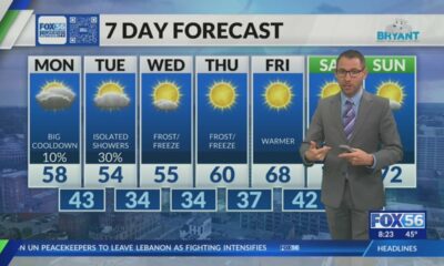 Morning weather forecast: 10/14/2024