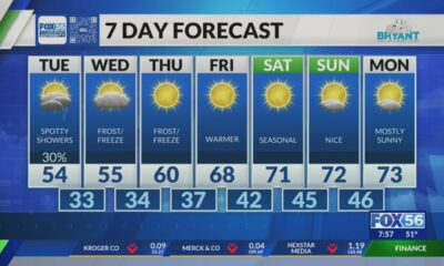 Evening weather forecast: 10/14/2024