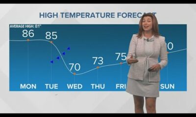 New Orleans Weather: Warm Monday and Tuesday, cooler temps Thursday