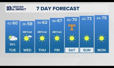 PM Weather (10/14): A very cool day Tuesday with more clouds and a few light showers possible