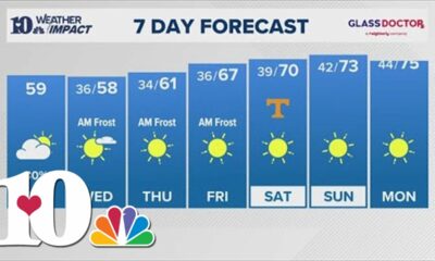 Morning Weather (10/15): Chilly start to the day