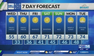 Evening weather forecast: 10/15/2024