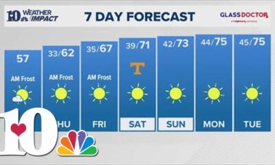 Afternoon Weather (10/16): Frost/freeze tomorrow, Friday morning