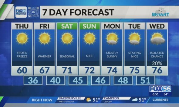 Evening weather forecast 10/16/24