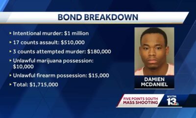 Team Coverage: Five Points South mass shooting arrest