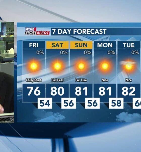 DIGITAL DESK: Temperatures warming next week (10/18/24)