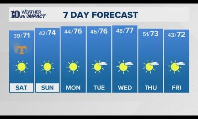 PM Weather (10/18): Temps will continue to warm through the weekend under abundant sunshine!