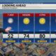 Dry & Sunny Sunday, Warmer Next Week, Tracking Nadine & Oscar: Saturday Evening Forecast 10/19/2024