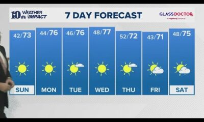 Evening Weather(10/19): A chilly start to Sunday will evolve into a seasonably warm afternoon with a