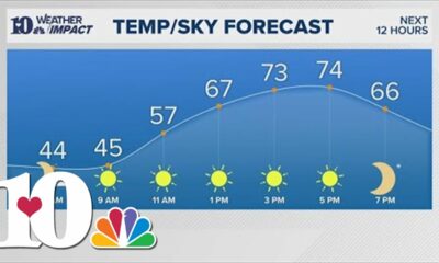 Morning Weather 10/20: Chilly start to the day with warmer temps in the low 70s later