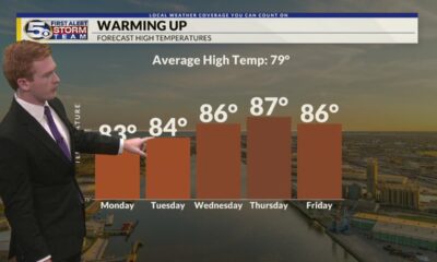 Warming Up This Week, Little to No Rain Expected: Sunday Evening Forecast 10/20/2024