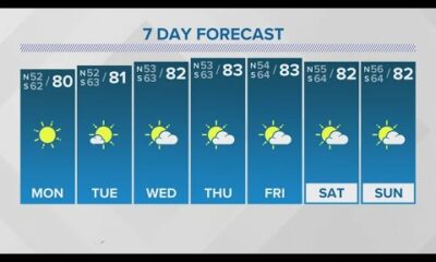 New Orleans Weather: Warming up this week into the 80s with no rain