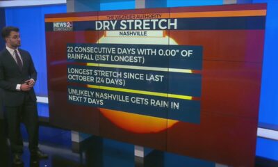 Middle Tennessee experiences near-historic dry stretch