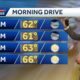 Morning fog potential and staying warm