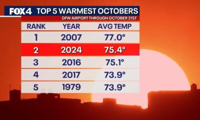 Second hottest October in history: North Texas