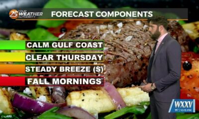 10/23 – Trey Tonnessen's “Grilling” Wednesday Night Forecast