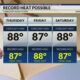 Record Warmth Ahead for the Gulf Coast