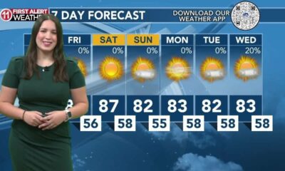 Today's Weather - Tori Alvarado - October 24th, 2024