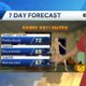 Alabama's weather is feeling toasty through the first half of the weekend, The forecast feels a l...