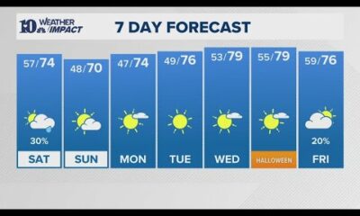 Evening Weather (10/25): Spotty showers possible Saturday, highs in the middle 70s