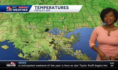 Mostly sunny and warm weekend