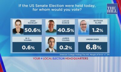 Poll: Josh Hawley leads Lucas Kunce in Missouri U.S. Senate race