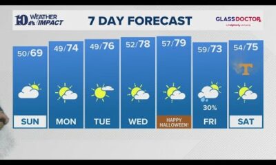 Evening Weather (10/26): Scattered showers possible today with mild temperatures