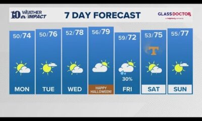 Weather (10/27): Becoming 10 to 15 degrees above normal for the last few days of October.