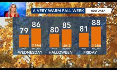 North Carolina Forecast: Warm temps, cold fronts, and possible rain.. oh my!