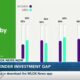 Gender investment gap with Women and Engagement