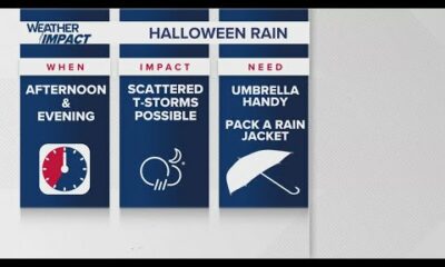 Weather Impact Alert: Scattered rain possible for Halloween