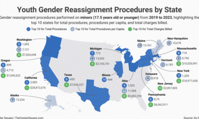 Database: More than 13,000 gender reassignment procedures on minors between 2019-23 | National